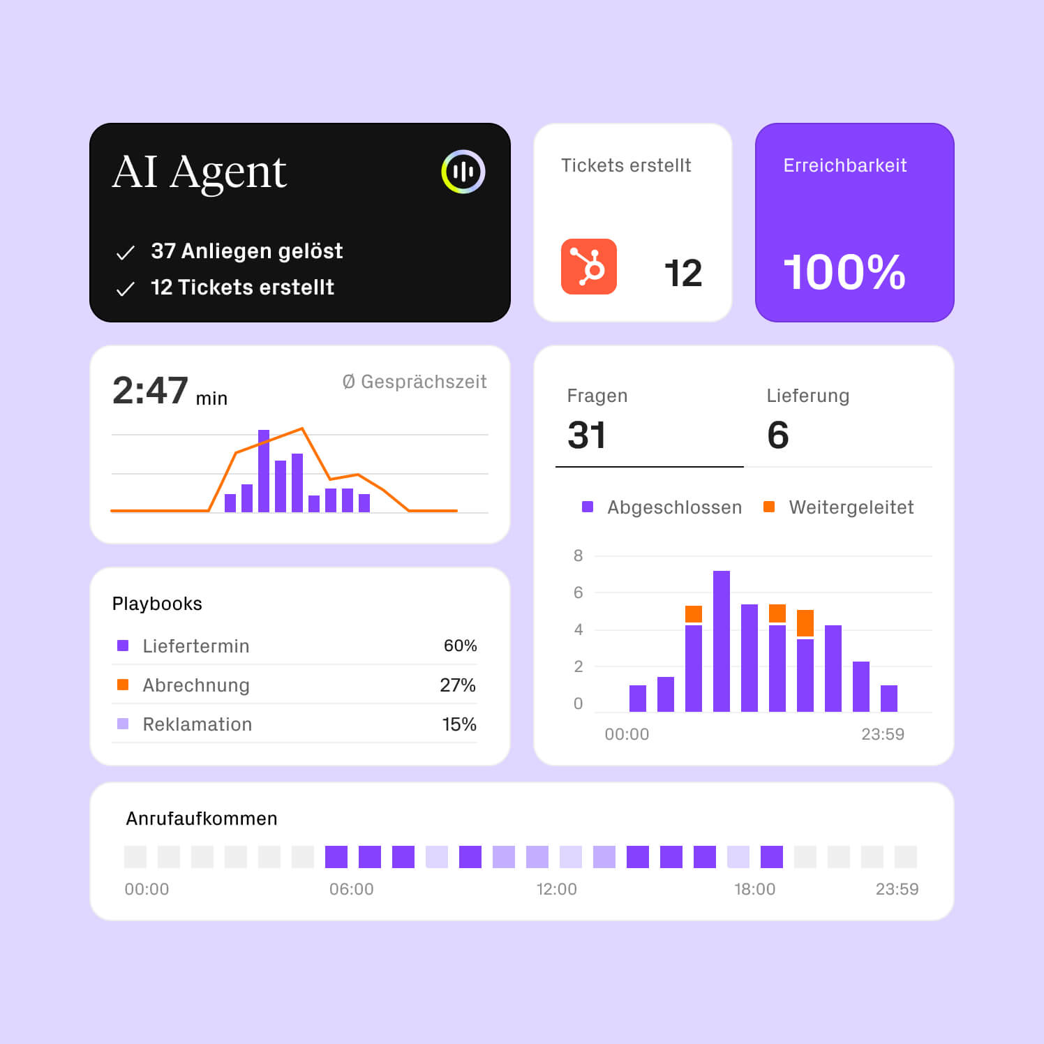 Conversation-Intelligence-Dashboard von sipgate