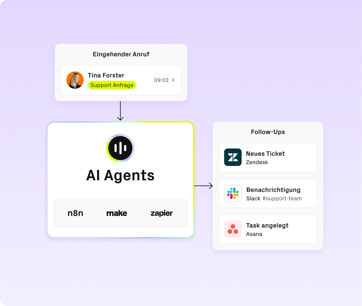 Datenübergabe an Werkstattplaner, DMS und Workflows